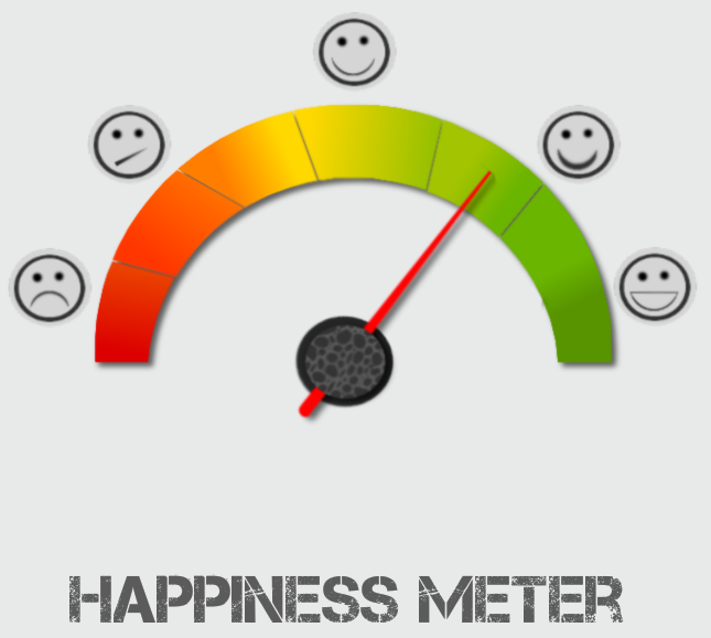 Happiness Meter